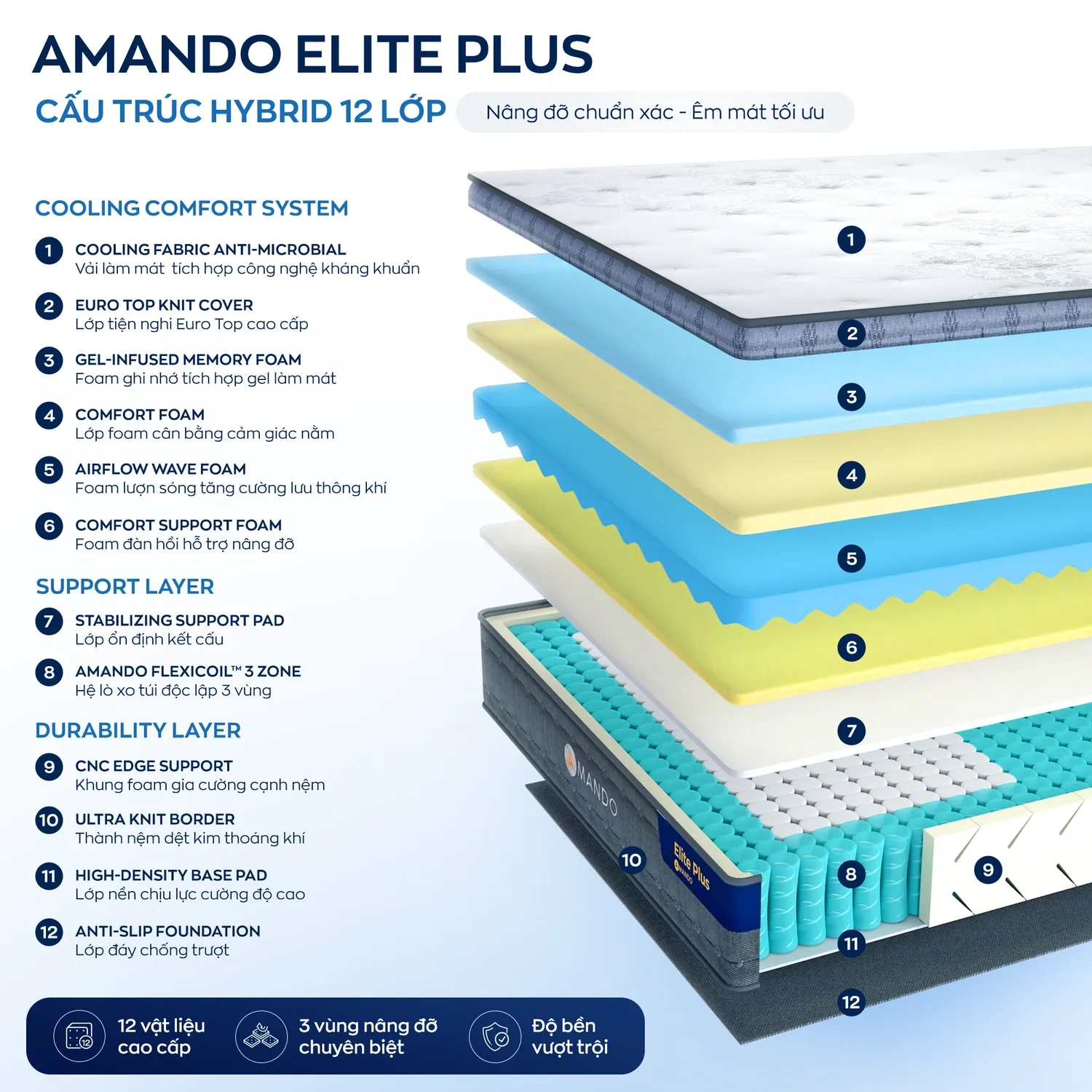 Nệm lò xo Amando Elite Plus 1