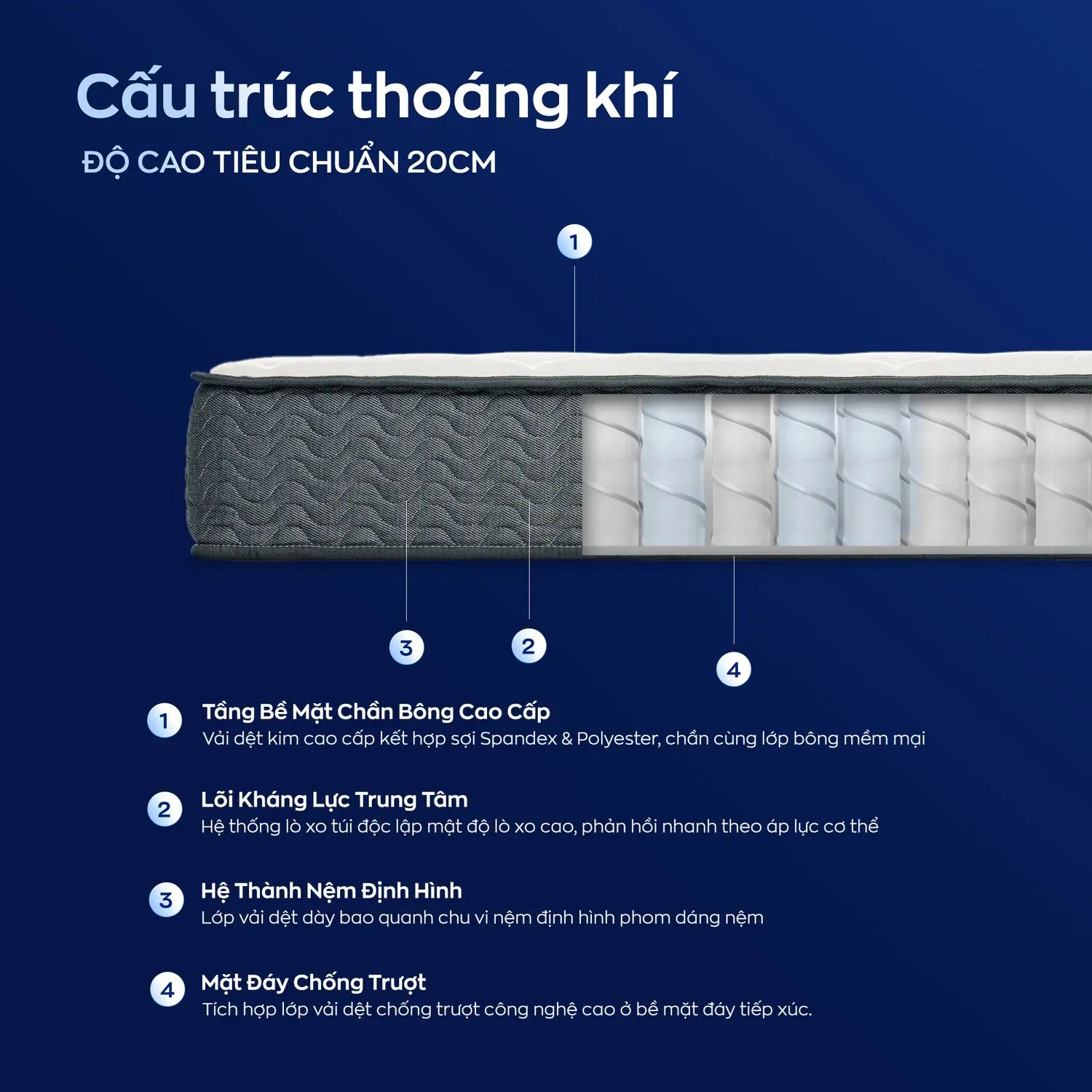 Nệm lò xo Amando Goodnight Magic 2