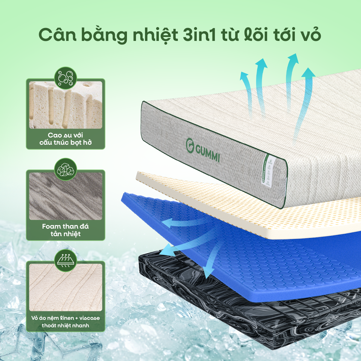 Cơ chế cân bằng nhiệt 3 trong 1