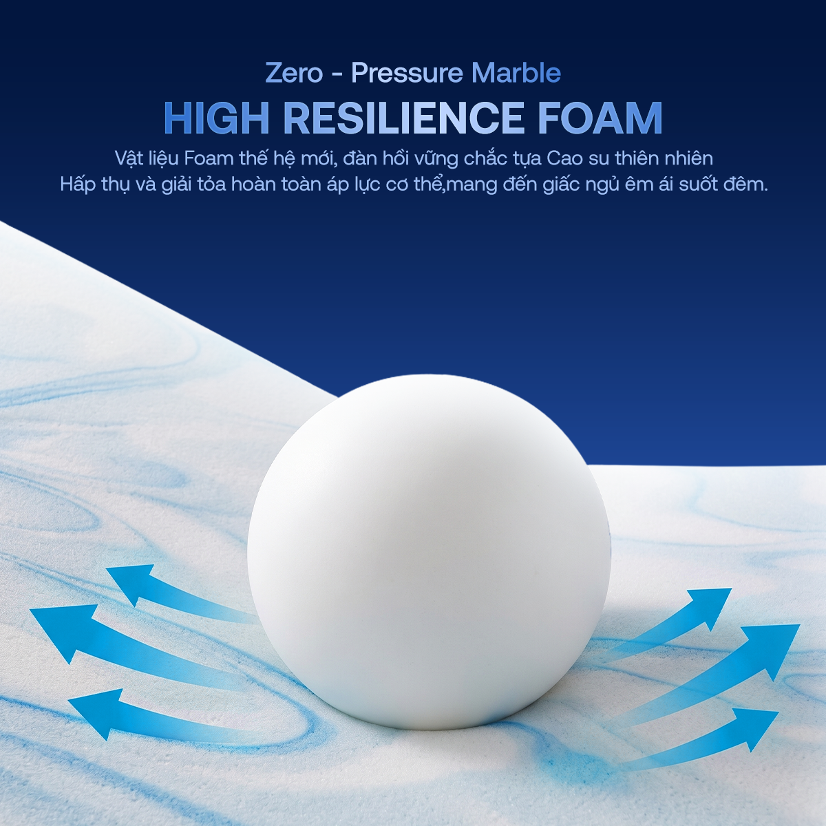 Công nghệ nâng đỡ cơ thể trên nệm foam Comfy Cloud 3.0