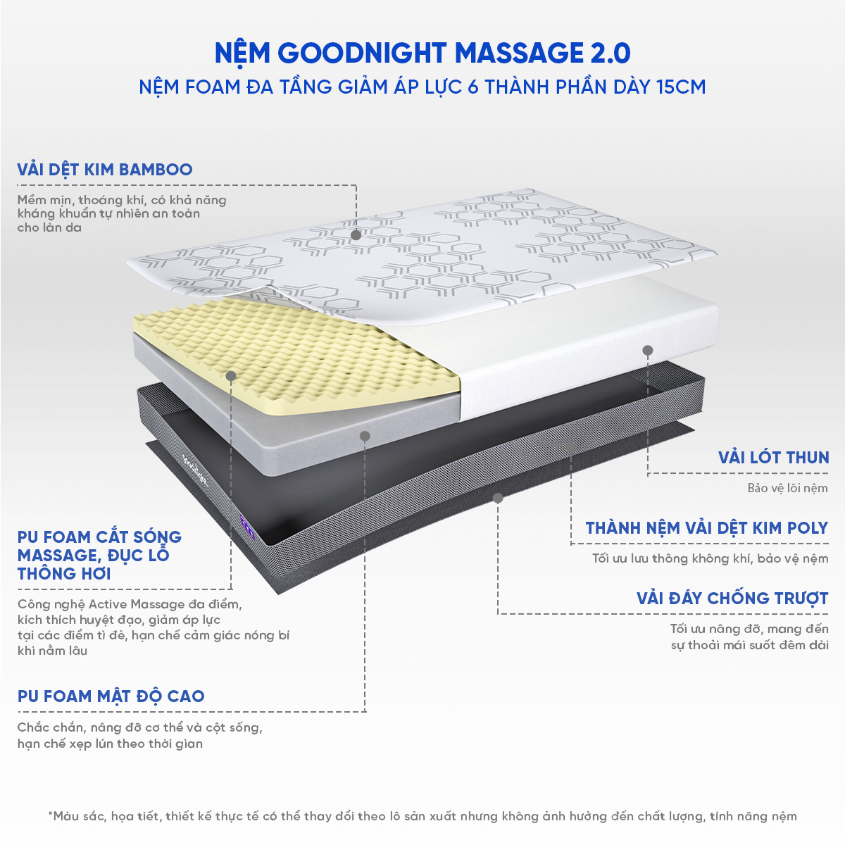 Nệm Goodnight Massage 2.0 Hachi