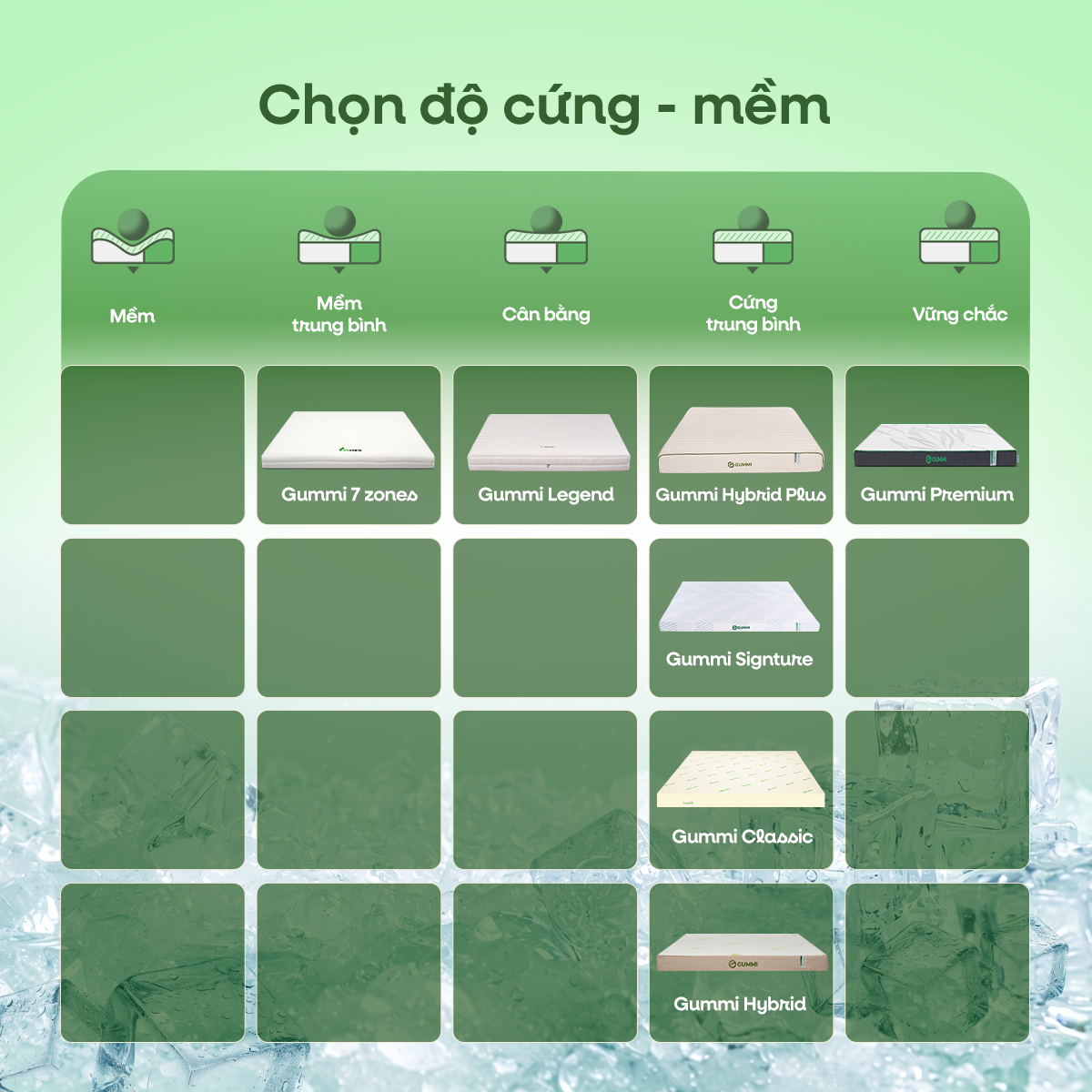 Biểu đồ độ cứng mềm tối ưu của Gummi Hybrid Plus