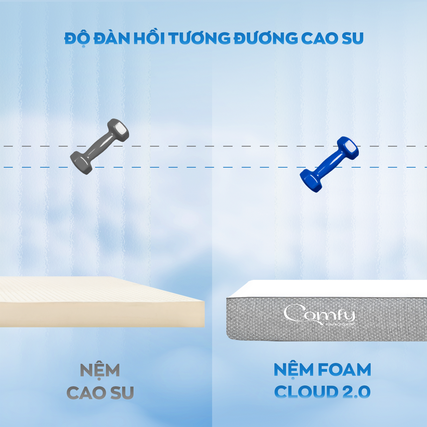 Đàn hồi thông minh Comfy Cloud 2.0