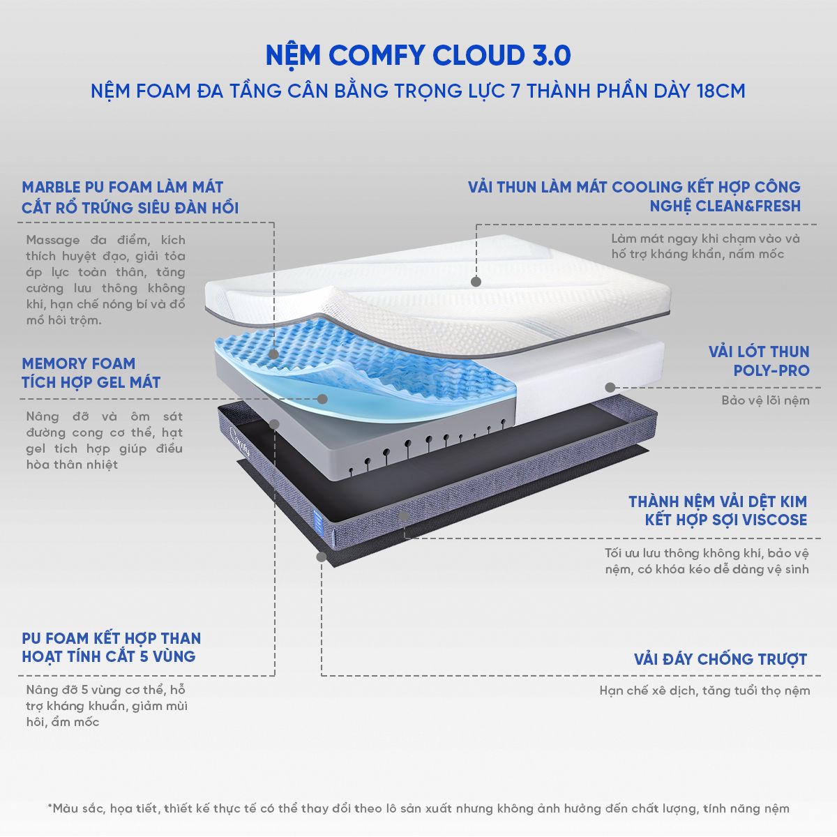 Nệm foam cân bằng trọng lực Comfy Cloud 3.0 nâng đỡ 5 vùng, điều hòa thân nhiệt, kháng khuẩn