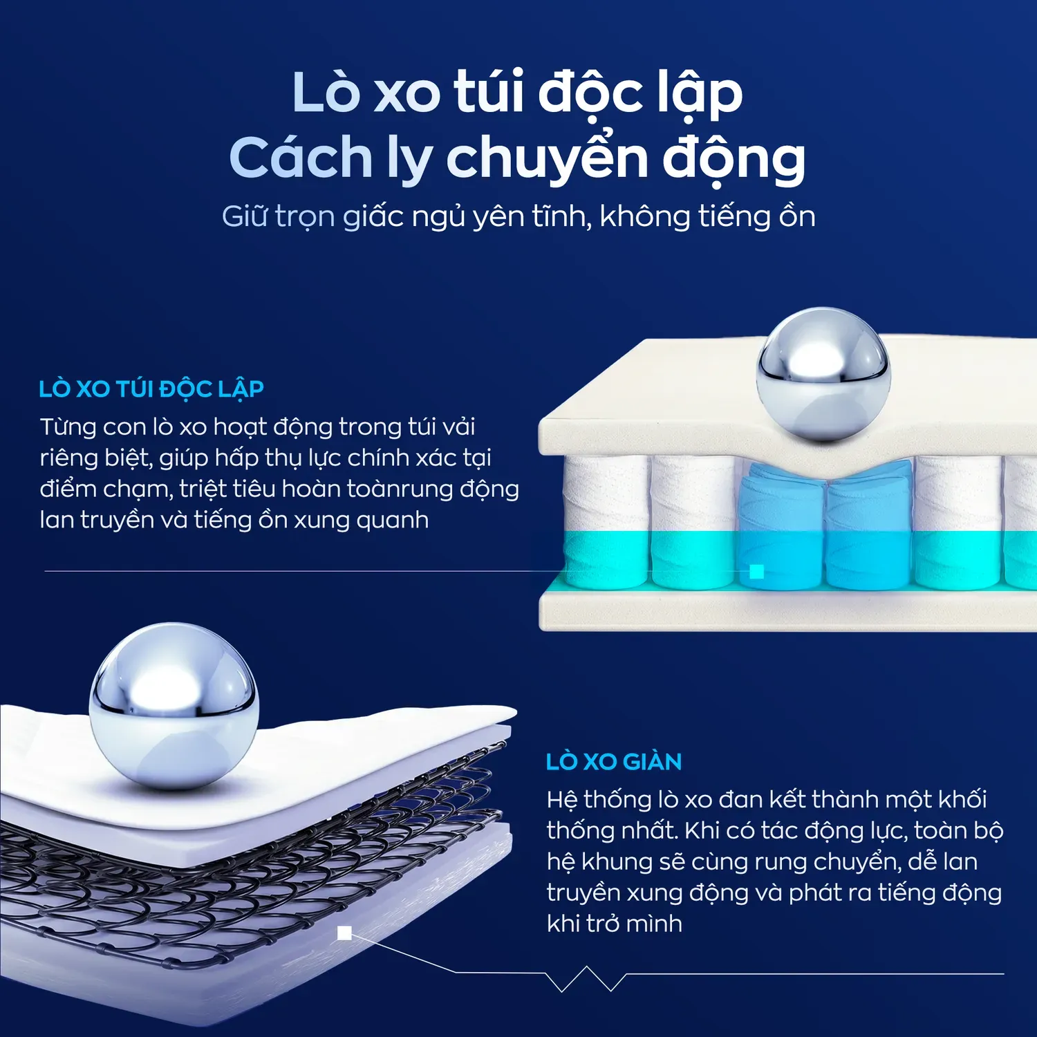 Nệm lò xo Amando Goodnight Magic 3