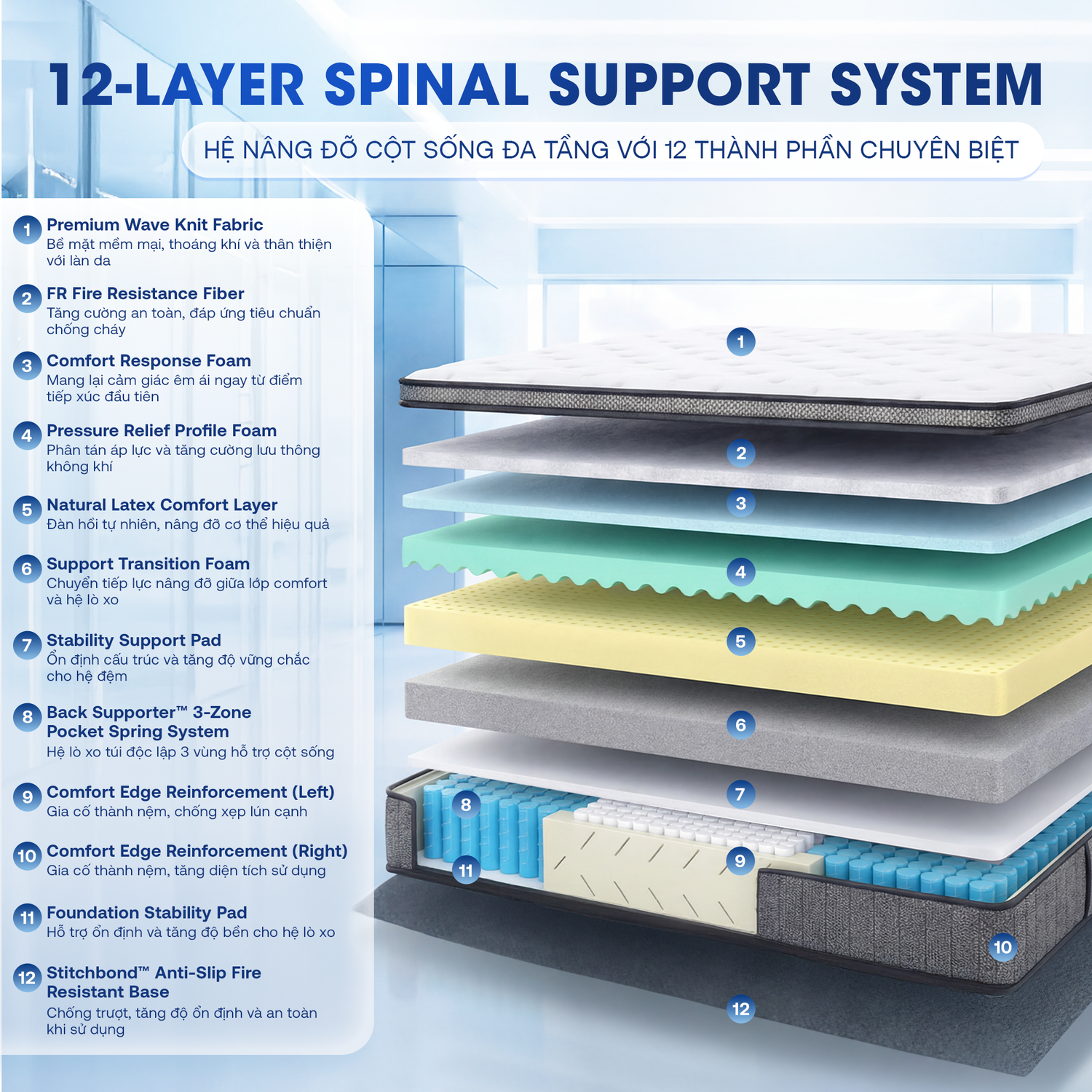 Nệm lò xo Spring Air Back Supporter Firm 2