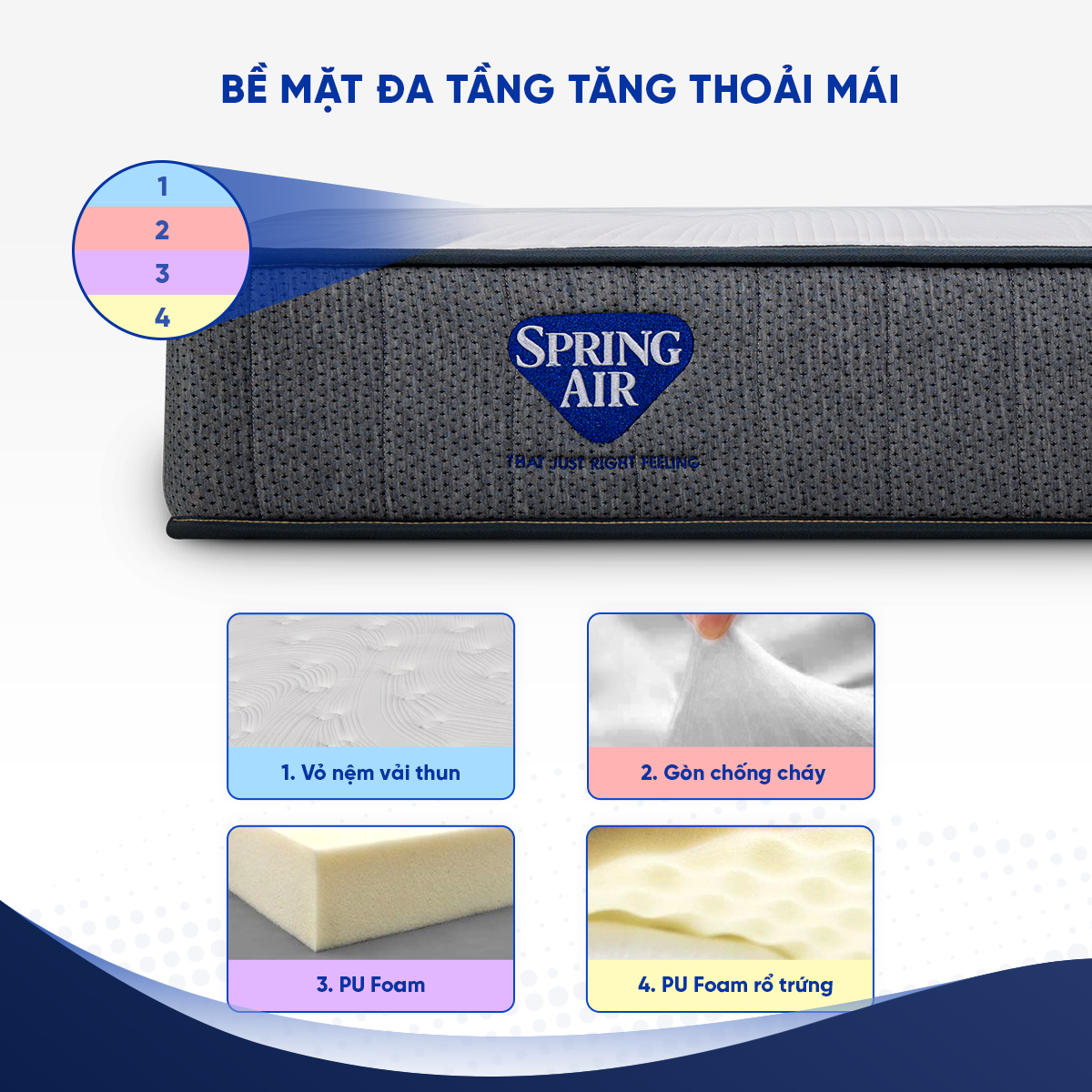Bề mặt nệm tầng gia tăng cảm giác êm ái dễ chịu 