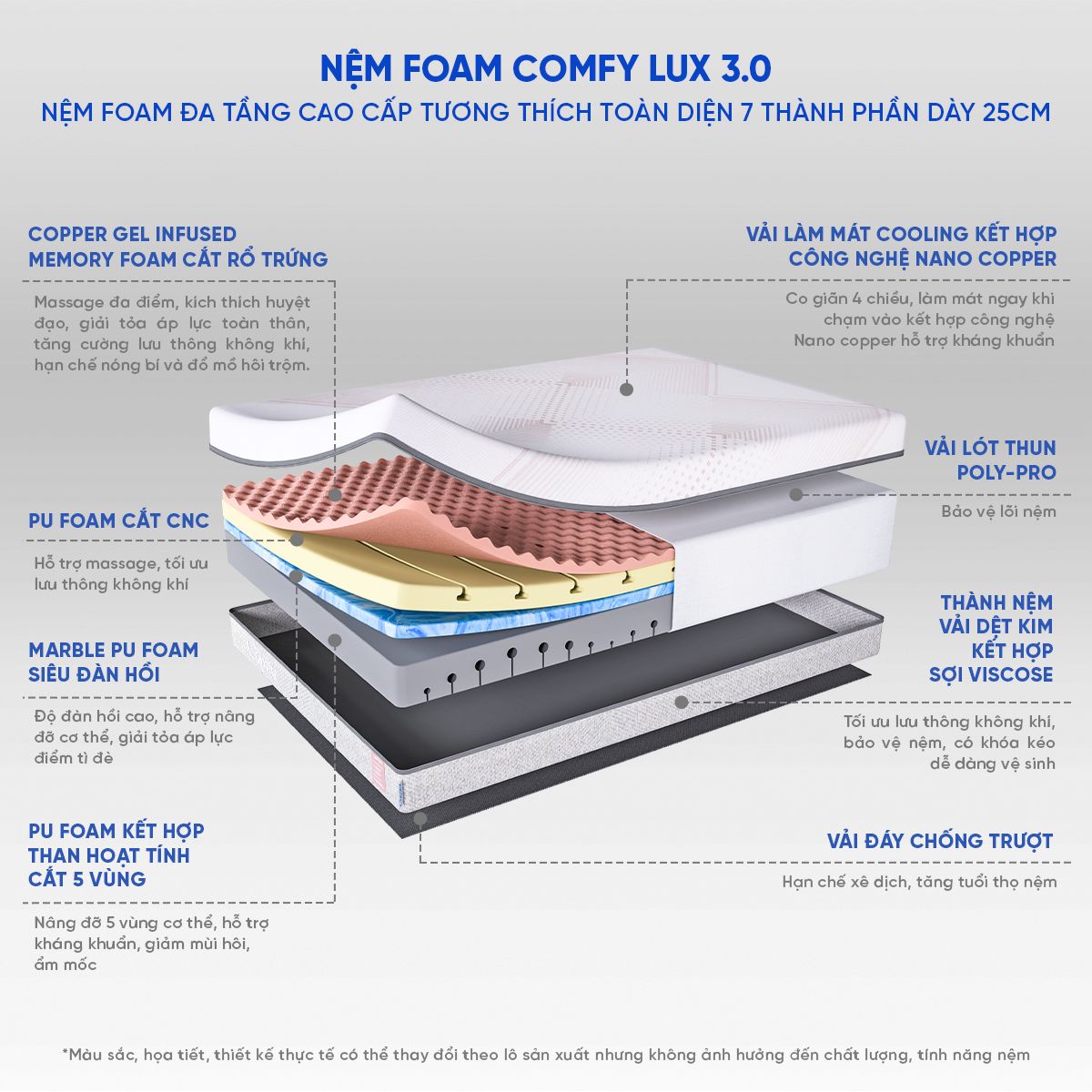 Nệm foam cao cấp tương thích toàn diện Comfy Lux 3.0 làm mát, chống nóng lưng