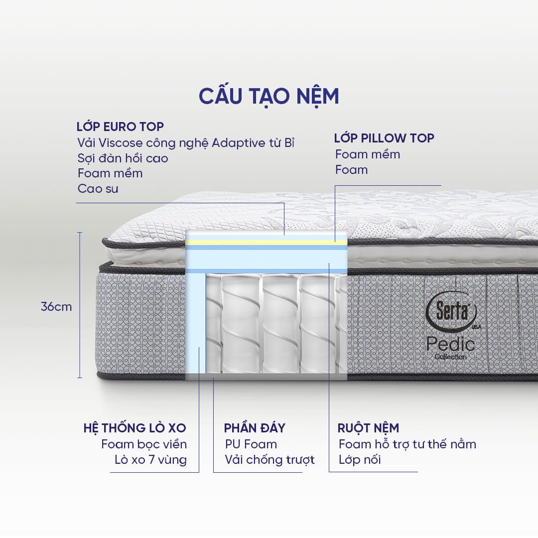 cấu tạo của nệm lò xo cao cấp điều hoà thân nhiệt serta pedic ibalance