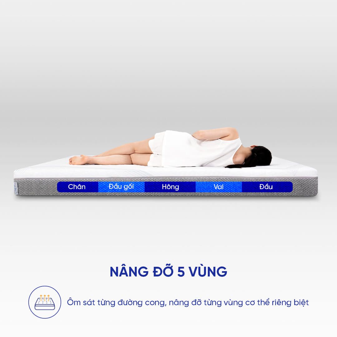 Nệm foam cân bằng trọng lực Comfy Cloud 3.0 nâng đỡ 5 vùng, điều hòa thân nhiệt, kháng khuẩn