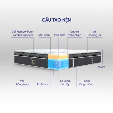 Nệm lò xo Amando Faro 5 vùng giảm đau lưng dày 35cm - Ảnh 4