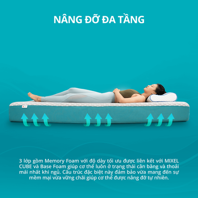 Nệm foam Nhật Bản Aeroflow Fit Plus kháng khuẩn dày 20cm - Ảnh 4