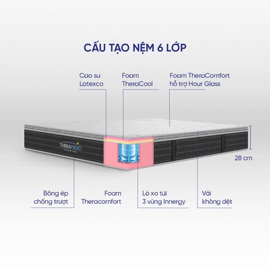 Nệm lò xo Therapedic Premium Innergy dày 28cm (Phiên bản giới hạn) - Ảnh 4