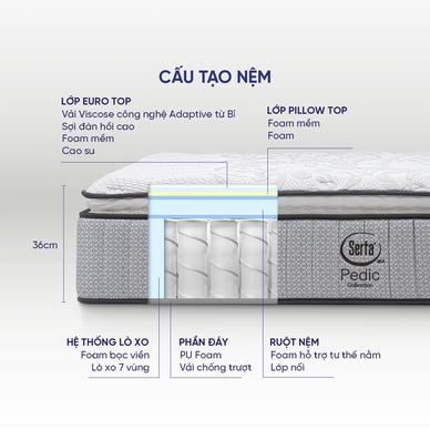 (Phiên bản giới hạn) Nệm lò xo Serta Pedic iBalance cao cấp điều hoà thân nhiệt dày 36cm - Ảnh 4