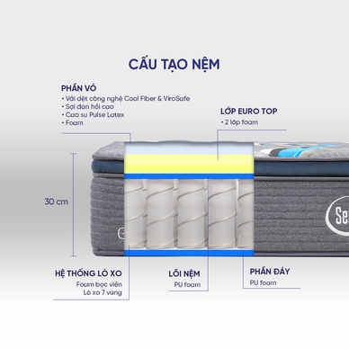 (Phiên bản giới hạn) Nệm lò xo Serta Perfect Sleeper Grand Suite cao cấp kháng khuẩn dày 30cm - Ảnh 3