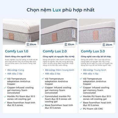 Nệm foam làm mát, kháng khuẩn nâng đỡ 5 vùng Comfy Lux 1.0 - Ảnh 12