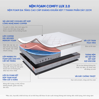 Nệm foam Comfy Lux 2.0 cao cấp kháng khuẩn kép dày 22cm - Ảnh 3