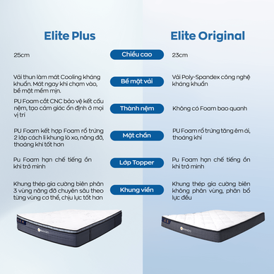 Nệm lò xo túi độc lập Amando Elite Plus giảm tiếng ồn dày 25cm - Ảnh 11