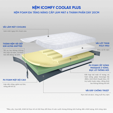 Nệm foam iComfy Coolax Plus nâng cấp làm mát dày 20cm (BST Ngủ Mát) - Ảnh 3