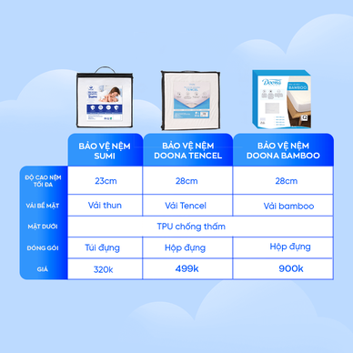 Bảo vệ nệm Doona Tencel - Ảnh 8