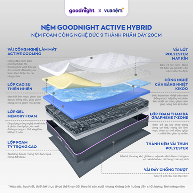 Nệm foam công nghệ Đức Goodnight Active Hybrid dày 20cm - Ảnh 3