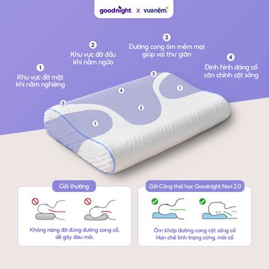 Gối foam công thái học cao cấp Goodnight Nori 2.0 - Ảnh 4
