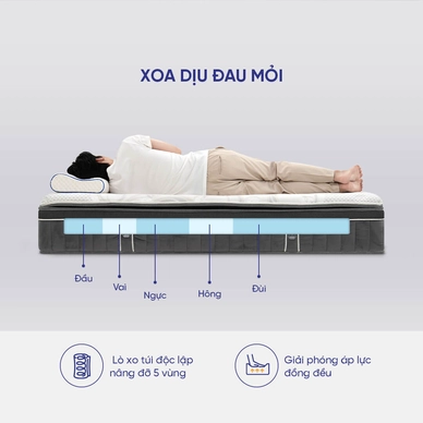 Nệm lò xo Dunlopillo Cambridge Luxe dày 34cm - Ảnh 5