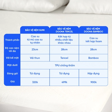 Bảo vệ nệm Doona Bamboo chống bụi bẩn, thoáng khí - Ảnh 12