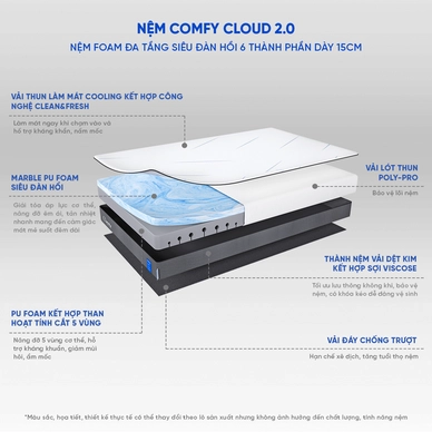 Nệm foam Comfy Cloud 2.0 siêu đàn hồi dày 15cm - Ảnh 3