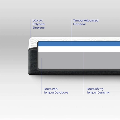 (Phiên bản giới hạn) Nệm Foam Tempur Pro Plus Firm cân bằng trọng lực dày 25cm - Ảnh 6