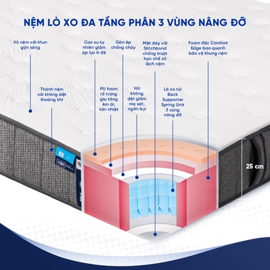 Nệm lò xo Spring Air Back Supporter Firm hỗ trợ nâng đỡ dày 25cm - Ảnh 4