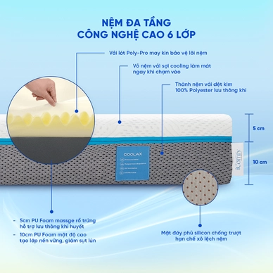 Nệm foam iComfy Coolax massage thoáng mát dày 15cm - Ảnh 4