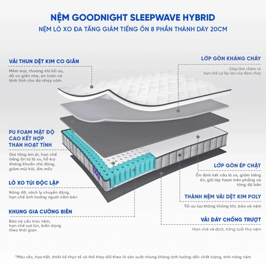 Nệm lò xo Goodnight SleepWave Hybrid (Sleep Wave 4.0) giảm tiếng ồn dày 20cm - Ảnh 4