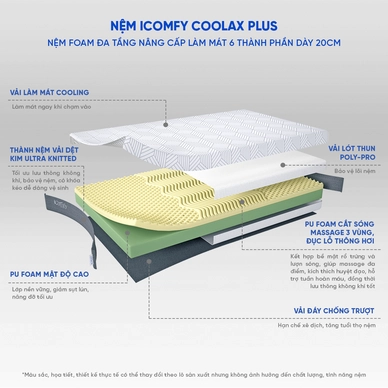 Nệm foam iComfy Coolax Plus nâng cấp điều hòa thân nhiệt dày 20cm - Ảnh 3