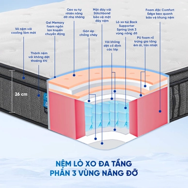 Nệm lò xo Spring Air Back Supporter Firm Cool nâng đỡ làm mát dày 26cm - Ảnh 4