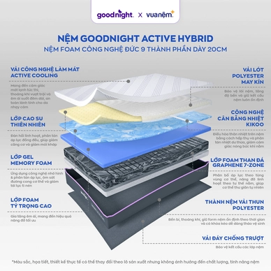 Nệm foam công nghệ Đức Goodnight Active Hybrid dày 20cm - Ảnh 3