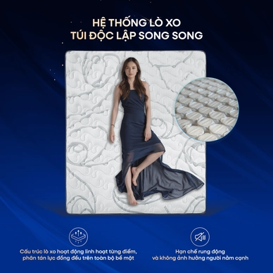 Nệm lò xo Dunlopillo de.Stress Energy công nghệ cách ly chuyển động - Ảnh 9