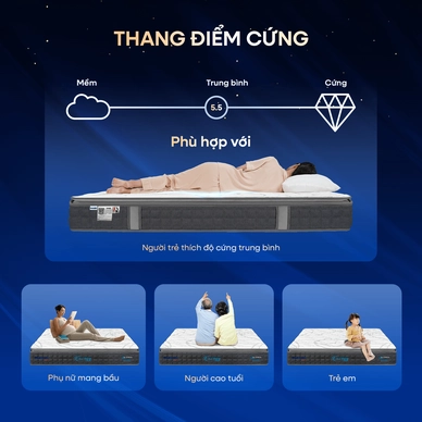 Nệm lò xo Dunlopillo de.Stress Energy công nghệ cách ly chuyển động - Ảnh 11