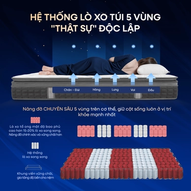 Nệm lò xo Dunlopillo de.Stress Release túi độc lập phân 5 vùng nâng đỡ chuyên sâu - Ảnh 6