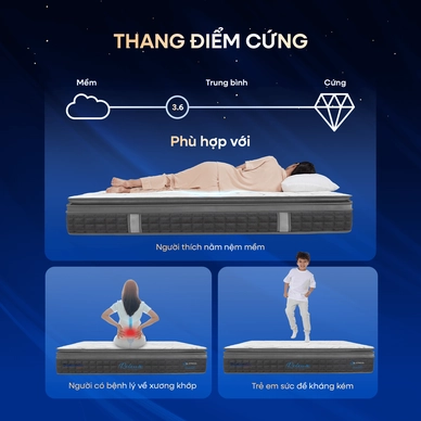 Nệm lò xo Dunlopillo de.Stress Release túi độc lập phân 5 vùng nâng đỡ chuyên sâu - Ảnh 11