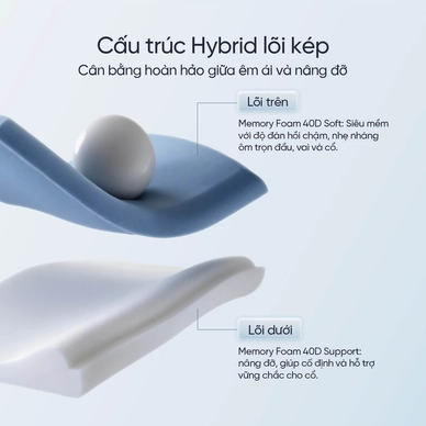 Gối ngủ sâu Memory foam 40D Goodnight Astro lõi kép - Ảnh 7