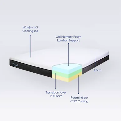 Nệm foam Amando Comodo Luxury 25cm - Ảnh 3