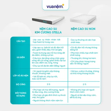 Nệm cao su đa tầng Kim Cương Stella dày 15cm - Ảnh 8