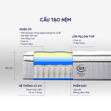 (Phiên bản giới hạn) Nệm lò xo Serta Pedic iBreeze cao cấp làm mát linh hoạt dày 41cm - Ảnh 4