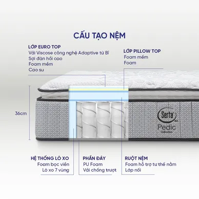 (Phiên bản giới hạn) Nệm lò xo Serta Pedic iBalance cao cấp điều hoà thân nhiệt dày 36cm - Ảnh 4
