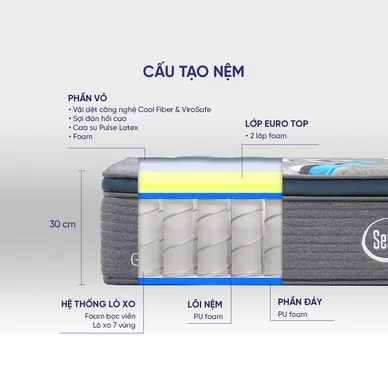 (Phiên bản giới hạn) Nệm lò xo Serta Perfect Sleeper Grand Suite cao cấp kháng khuẩn dày 30cm - Ảnh 3