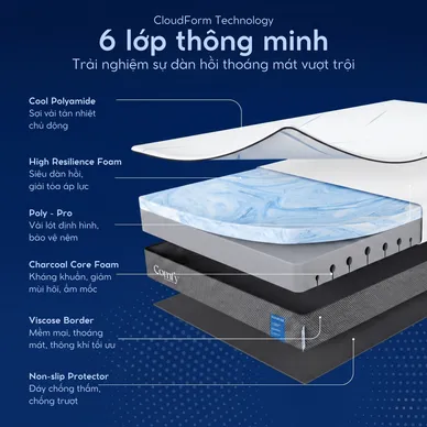 Nệm foam Comfy Cloud 2.0 siêu đàn hồi dày 15cm - Ảnh 5