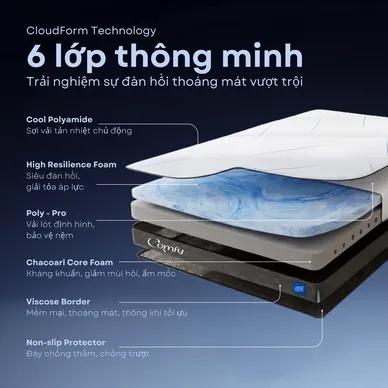 Nệm foam Comfy Cloud 2.0 siêu đàn hồi dày 15cm - Ảnh 6