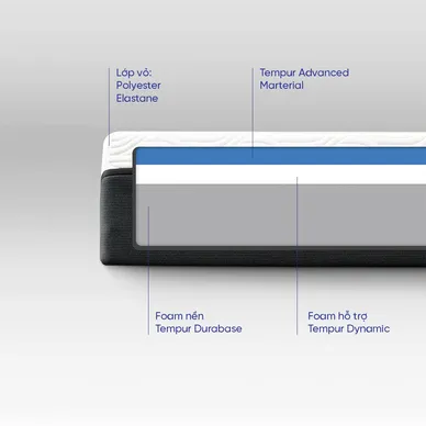 (Phiên bản giới hạn) Nệm Foam Tempur Pro Plus Firm cân bằng trọng lực dày 25cm - Ảnh 6