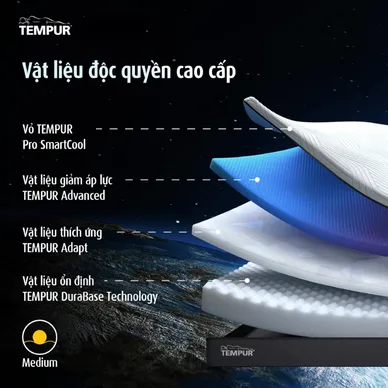 (Phiên bản giới hạn) Nệm Foam Tempur Pro Plus Medium Firm tương thích toàn diện dày 25cm - Ảnh 4